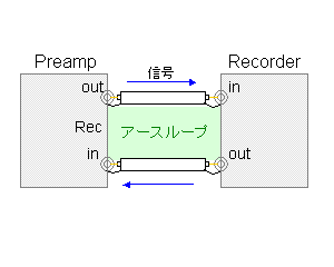 amp-conne-earthloop.gif