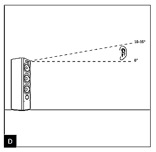 試聴位置は高めに