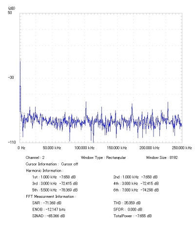 555-Di1KHzSignFFT-250Khz-400