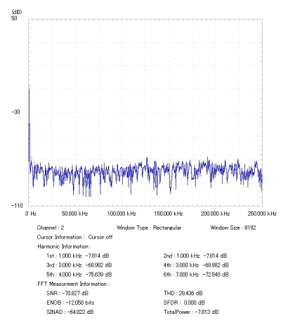 AV600-Di-1KHzSignFFT250KHz-400