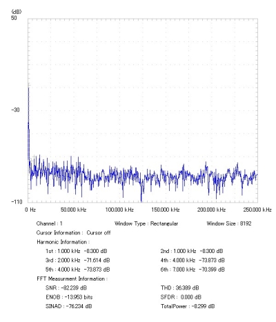 FA0-1KHSignFFT-250KHz-400