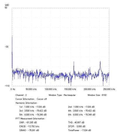 SA1-Di-1KHzSinFFT250-400