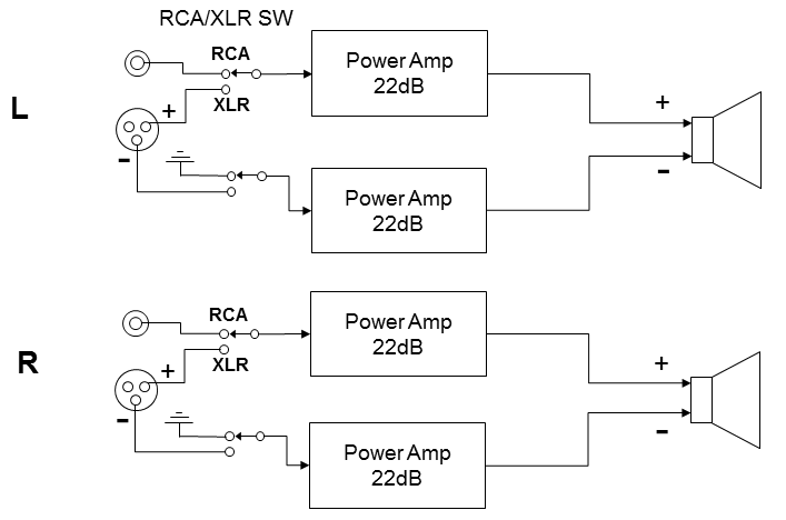 パワーアンプDCPW-240のブロック図