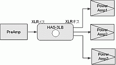 HAS-3LB　出力信号切り替え図