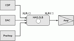 HAS-3LB　入力信号切り替え図